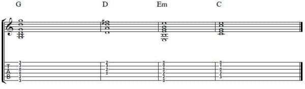 Guitar Chords For Beginners The Most Common Chord Progressions In