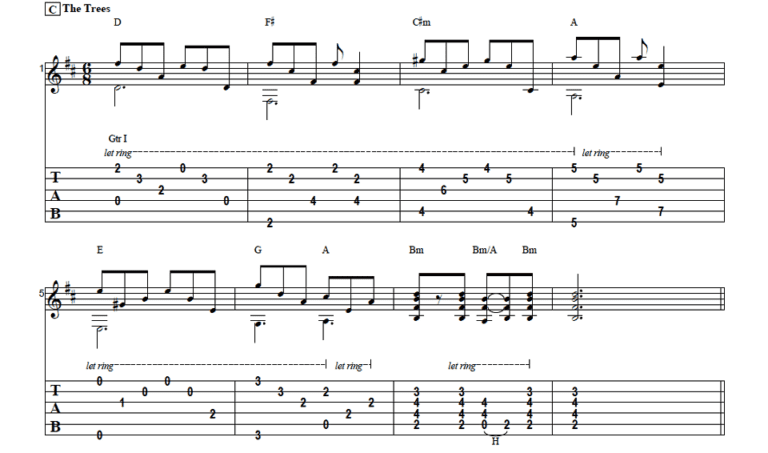 Fun Easy Fingerstyle Guitar Riffs Guitar Control