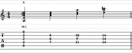 Harmony Guitar Lesson Triads and Inversions