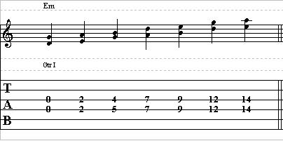 How To Use Double Stops To Improve Your Lead Guitar Playing