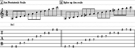 How to spice up your blues licks