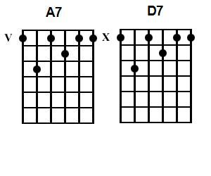 Blues Guitar Chords – Dominant 7 Barre Chords