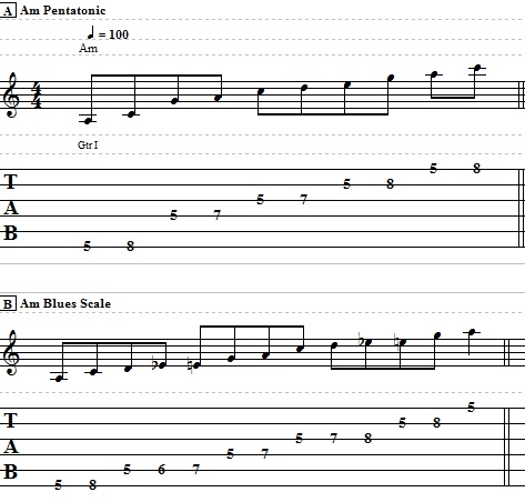 Blues Lesson on Pentatonic and Blues Scale