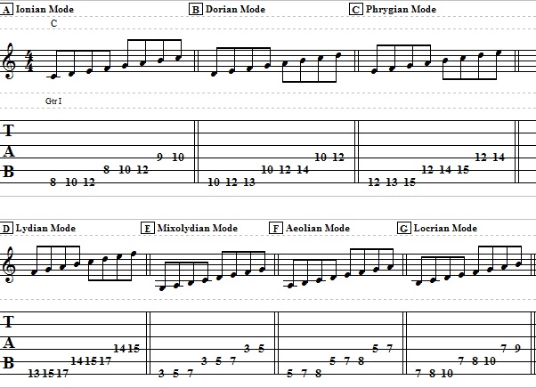 Easy Guitar Lesson on Modes
