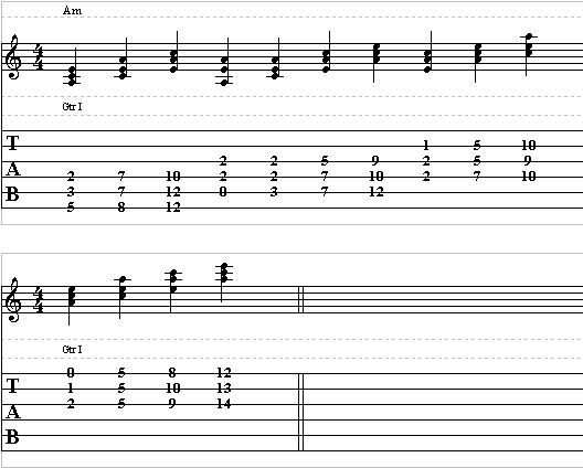 Triad Chord Lesson – Minor Chord Shapes