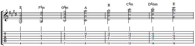 Harmony-Guitar-Lesson--Chord-Inversions-in-the-key-of-E