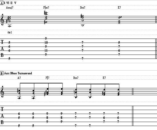 Jazz Blues Chord Progression – Harmony Guitar Lesson