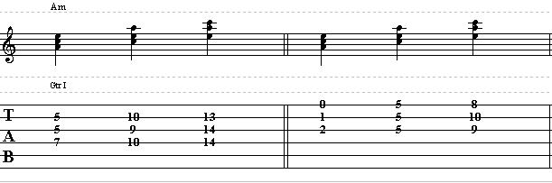 Minor Chord Triad Inversion – Easy Guitar Lesson on Chords & Triads – Part II