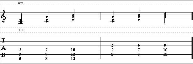 Minor Chord Triad Inversion – Easy Guitar Lesson on Chords & Triads