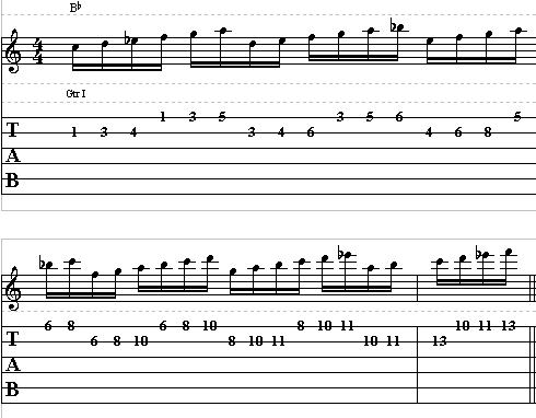 Bb Major Scale Shapes – Lead Guitar Lesson on Scales