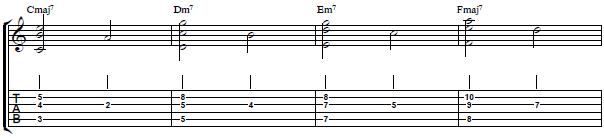 Cool Guitar Lesson on Chord Voicings - Major Seventh Chord Vocings