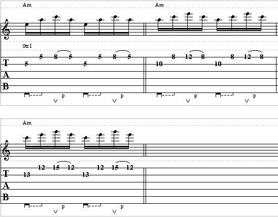 Basic Guitar Exercise with Arpeggios – Lead Guitar Lesson on Arpeggios