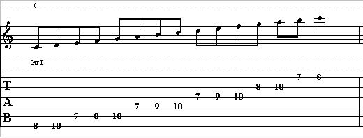 Theory Guitar Lesson on Scales – How to Play Guitar Scales