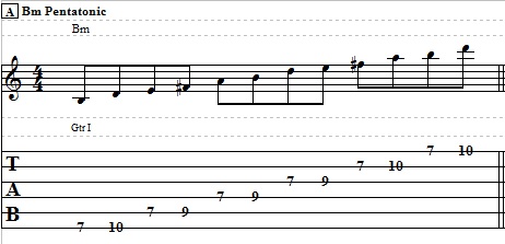 5 Basic Pentatonic Patterns – Guitar Lesson on Pentatonic Scale