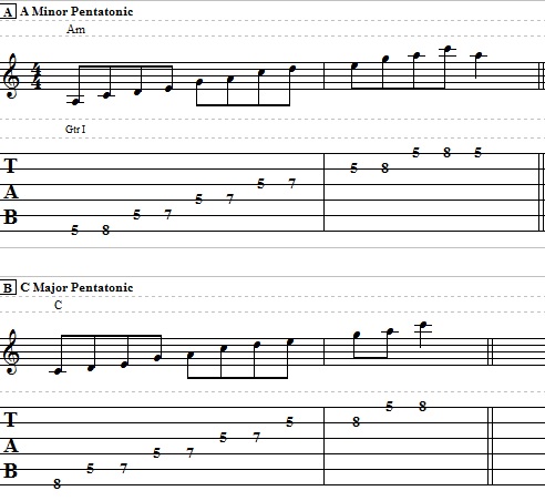 Blues Guitar Lesson on Major Pentatonic – How to Play a Major Pentatonic Scale