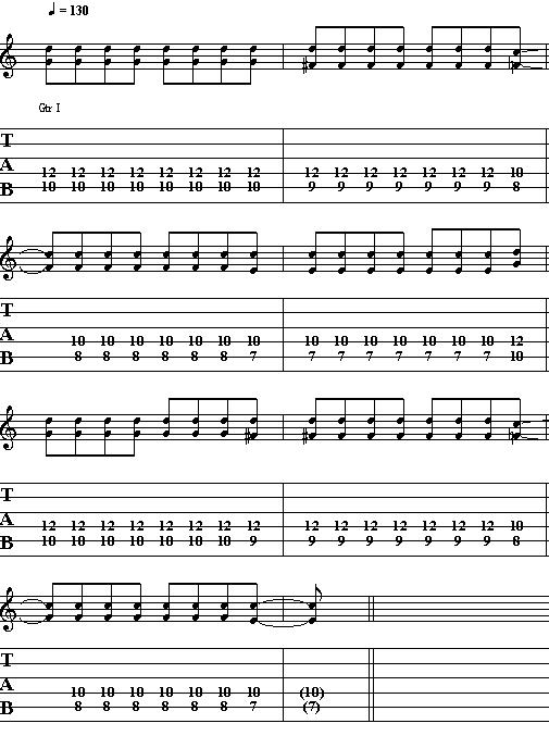 Guitar Lesson For Beginners on Power Chords – How to Play Power chords on Guitar
