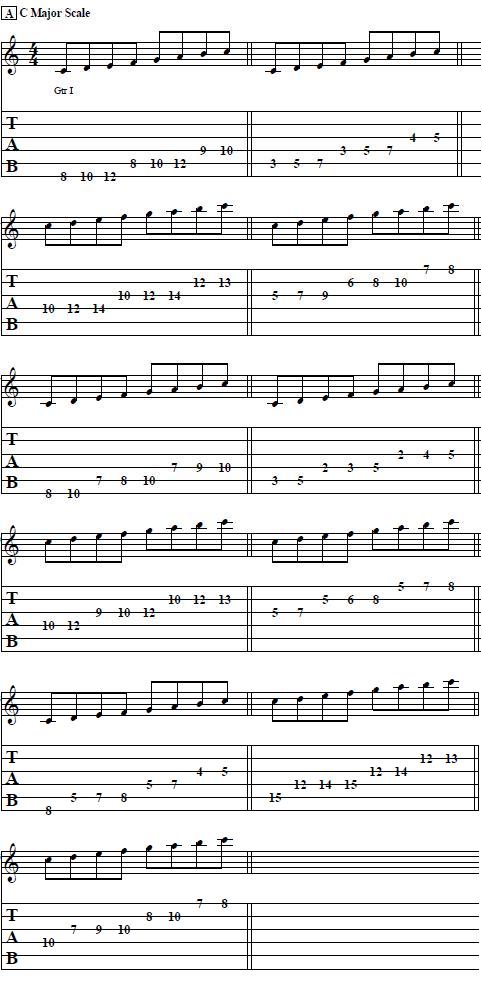 Lead Guitar Lesson on Learning Scale Shapes – How to Play Scales on Guitar