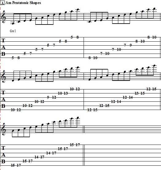 Lead Guitar Lesson on Pentatonic Scale Patterns