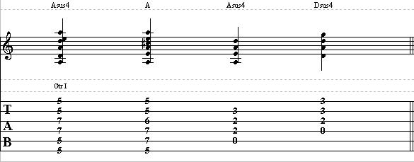 Rhythm Guitar Lesson on Suspended Chords – How to Play Sus Chords on Guitar