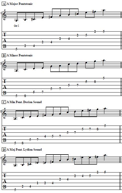 Cool Lead Guitar Lesson on Minor and Major Pentatonic Scales