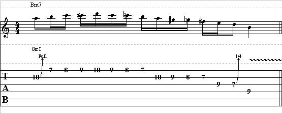 Lead Guitar Lesson on Chromatic Licks – Learn to Play Chromatic Licks on Guitar part 2
