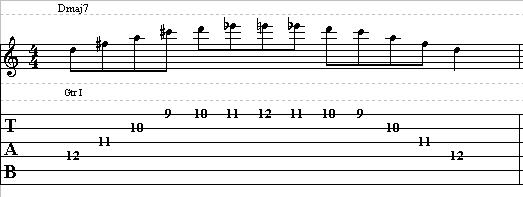 Lead Guitar Lesson on Chromatic Licks – Learn to Play Chromatic Licks on Guitar