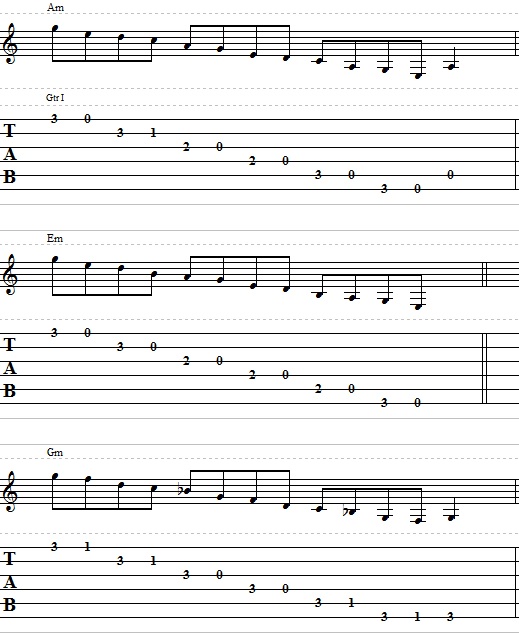 Lead Guitar Lesson on Pentatonic Scale – How to Play Pentatonic Scales on Electric Guitar