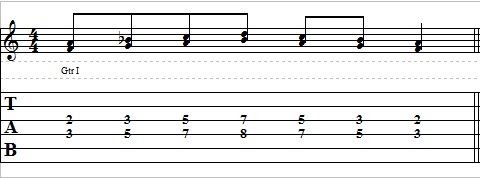 Cool Guitar Riff with Double Stops -- Learn to Play Harmonized Guitar Riffs on Guitar