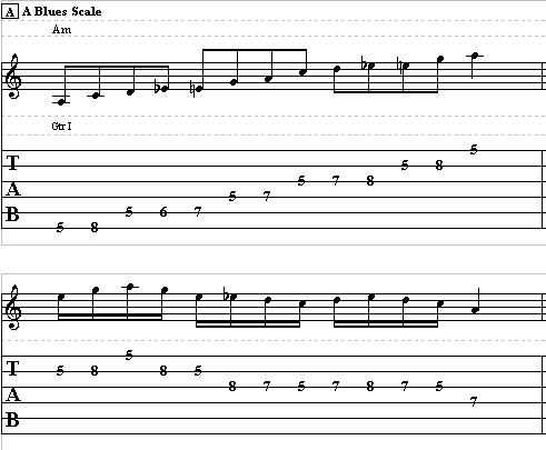 Easy Lead Guitar Lesson on Blues Scale – How to Play the Blues Scale on Guitar