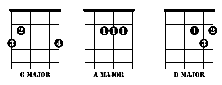 12 string guitar chords