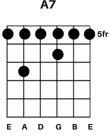 A7-chord.png