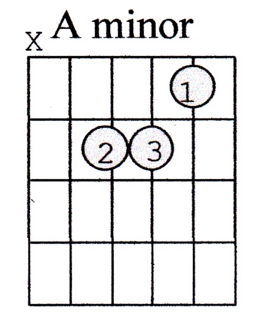 open position guitar chords