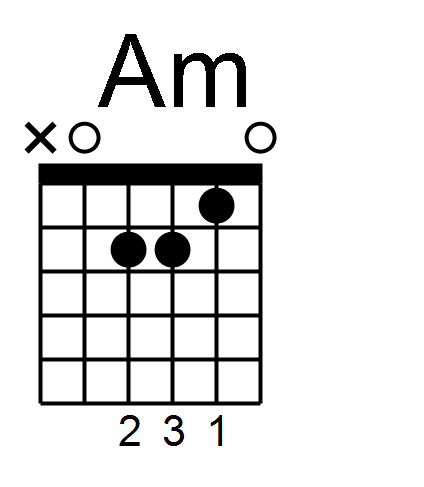 hindi song guitar chord