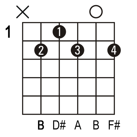 B7_Guitar.gif