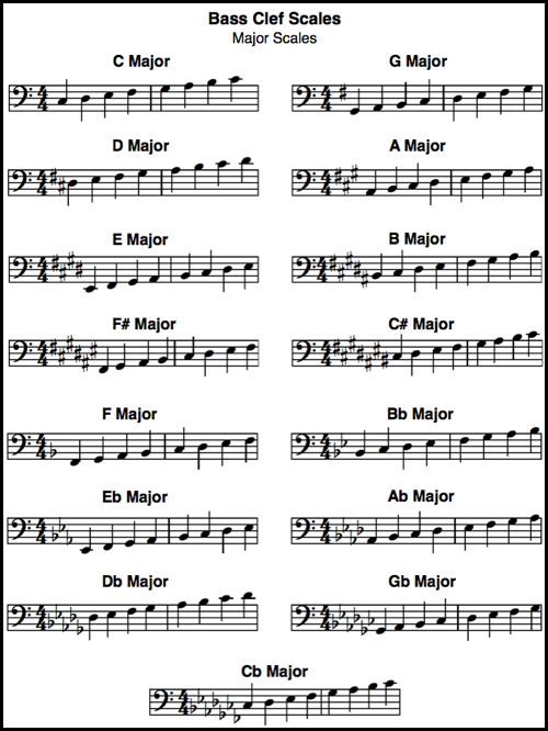 Bass Clef Chart