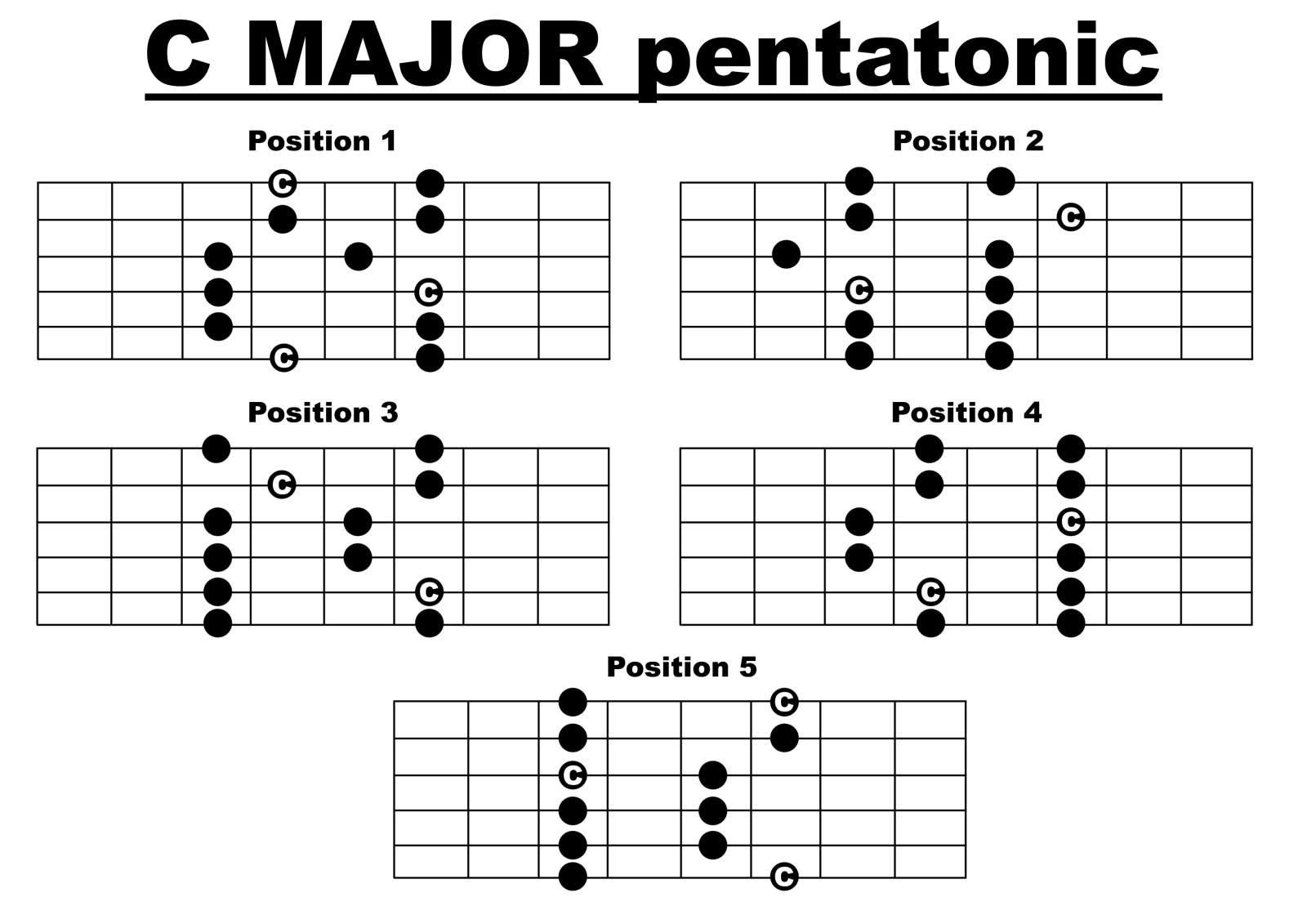 5 Best Ways to Play the Pentatonic Scale - Guitar Tricks Blog