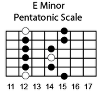 Eminor_pentatonic_scale.png