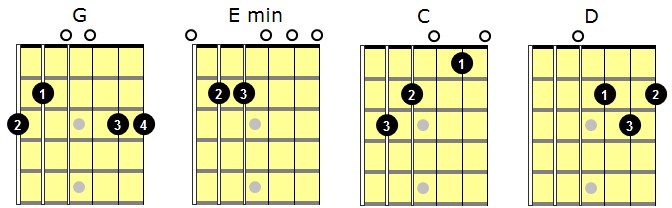 Easy-Guitar1.jpg