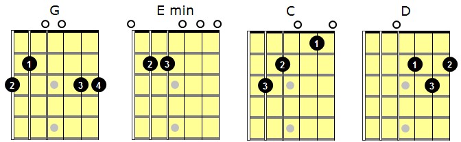 cd g chord