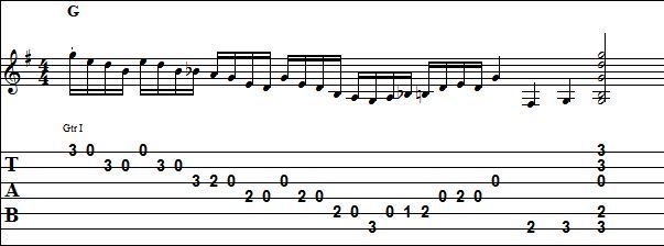 g bluegrass scale