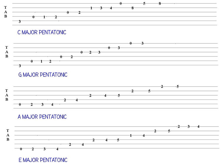 lead guitar scales chart