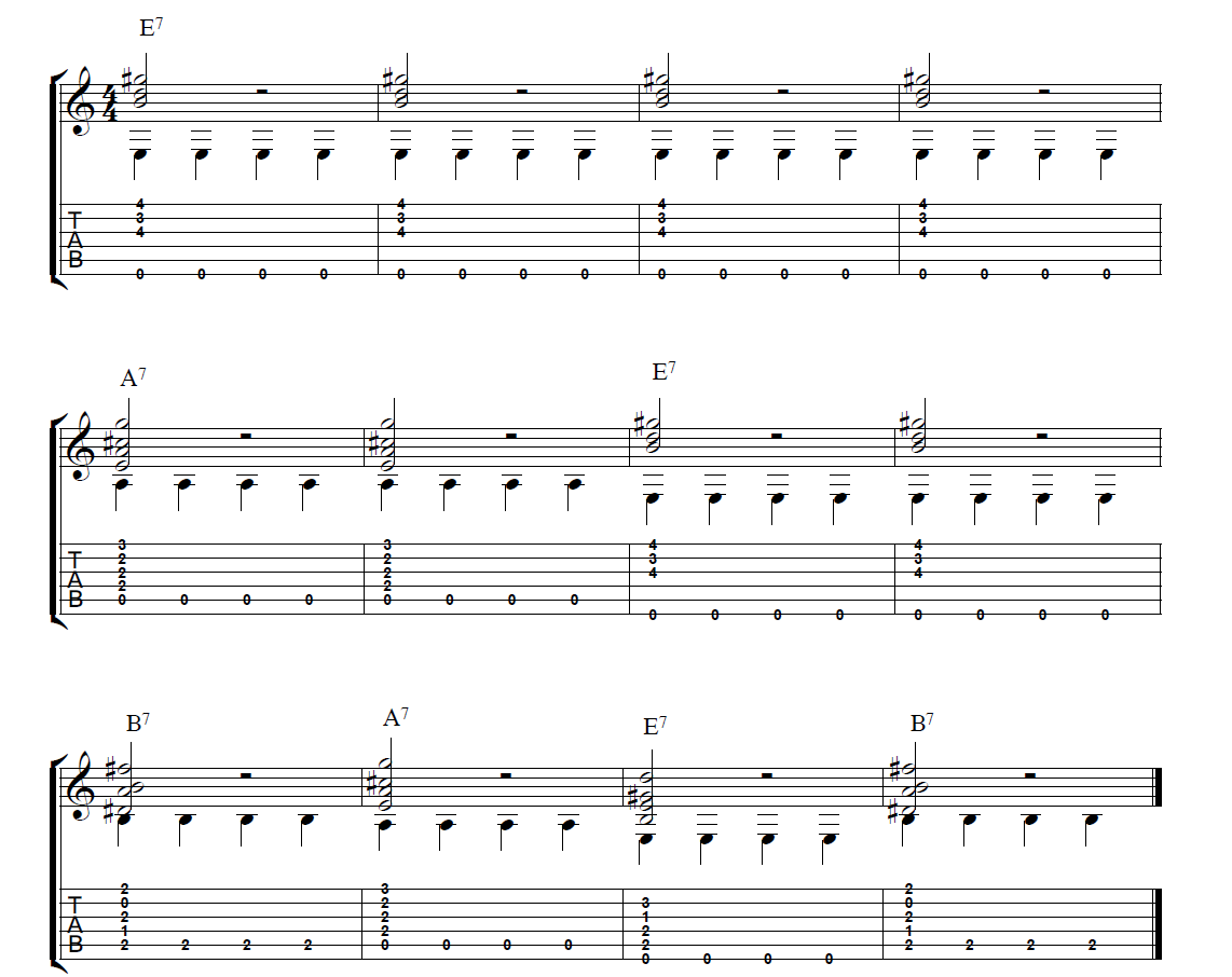 Some Easy Acoustic Blues Guitar Tabs That You Can Exercise On Guitar