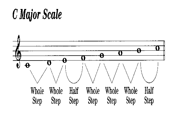 all-guitar-scales-major.GIF