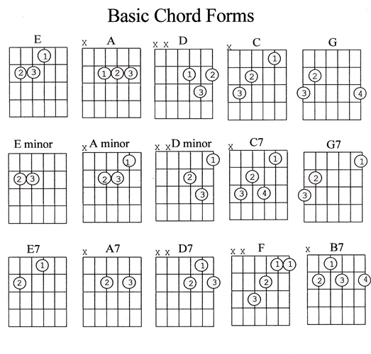 easy song chords for guitar