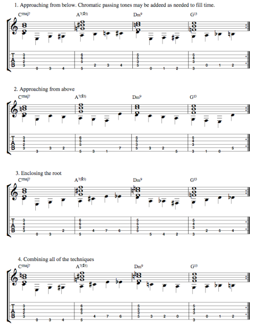 bass guitar notes tabs