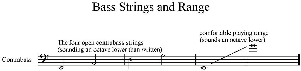 Bass Key Chart