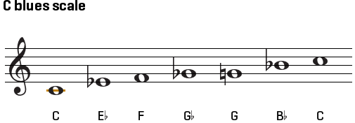 c-blues-scale-on-treble-clef.png