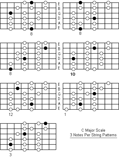 c-major-guitar-scale_positions.gif