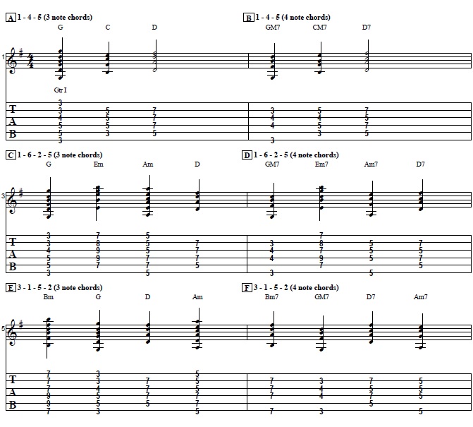 Learn How to Play Different Chord Progressions in Any Key – Guitar Control
