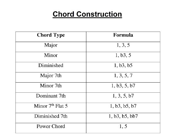chord_construction.jpg